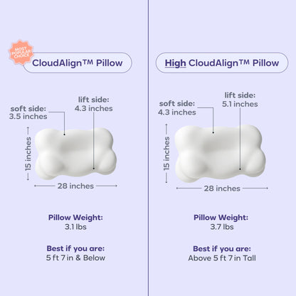 Cloudalign™ Pillow